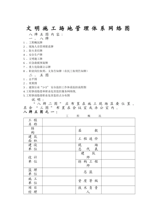 施工现场“八牌五图”模版