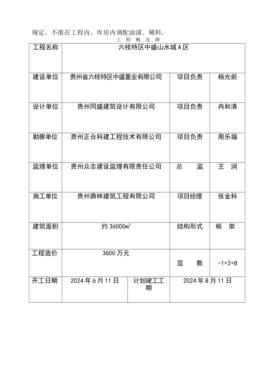 施工现场七牌一图_第3页