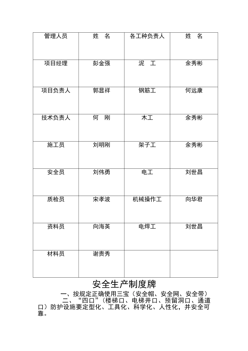 施工现场七牌一图的制作及内容_第2页