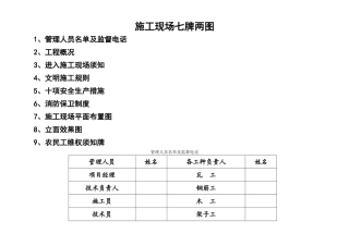 施工现场七牌两图