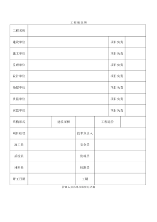 施工现场七牌二图模板