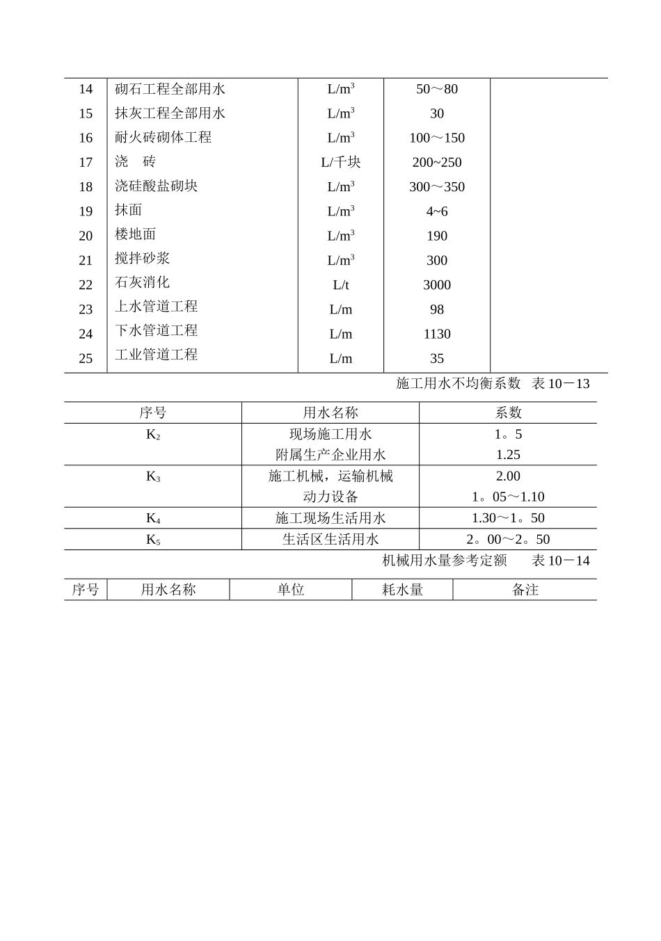 施工现场临时供水施工方案_第3页