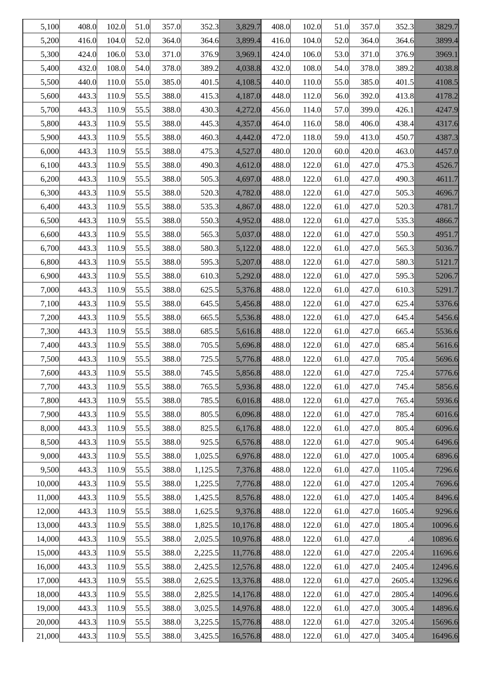 2025年面试时带着吧税前税后工资对比表_第2页