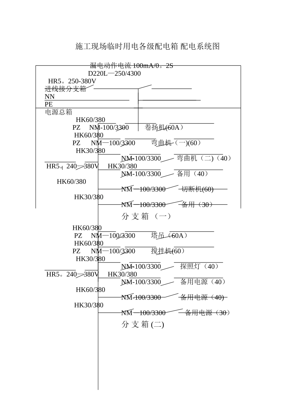 施工现场临时用电各级配电箱-配电系统图_第1页