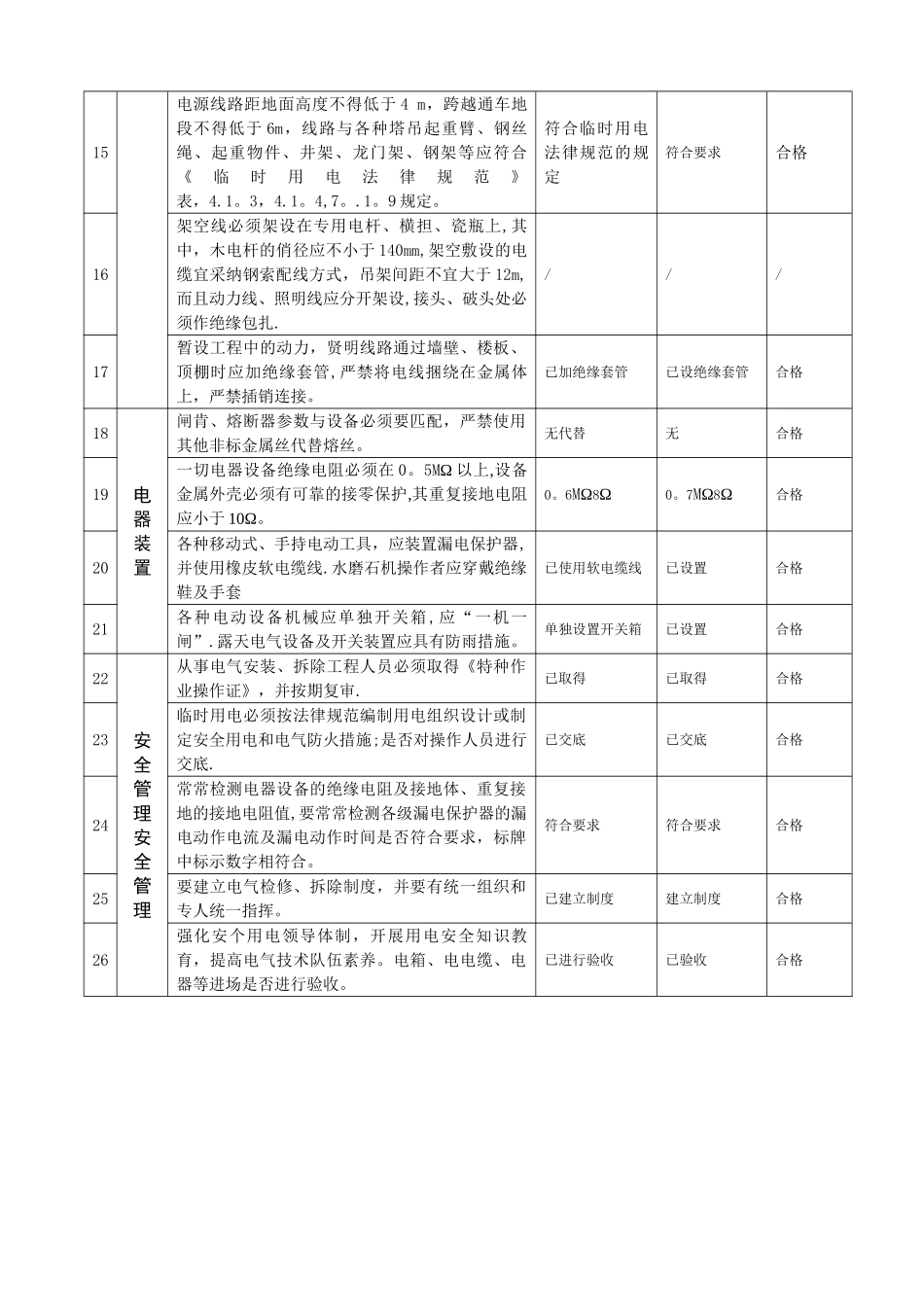 施工现场临时用电安全验收表_第2页