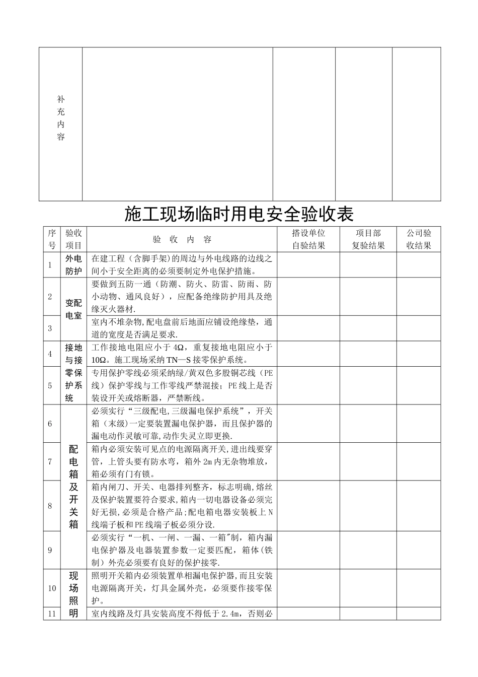 施工现场临时用电安全验收表_第3页