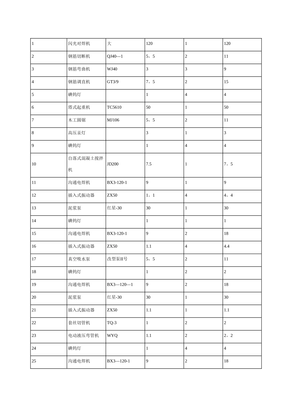 施工现场临时用电用水施工组织设计czwb_第3页