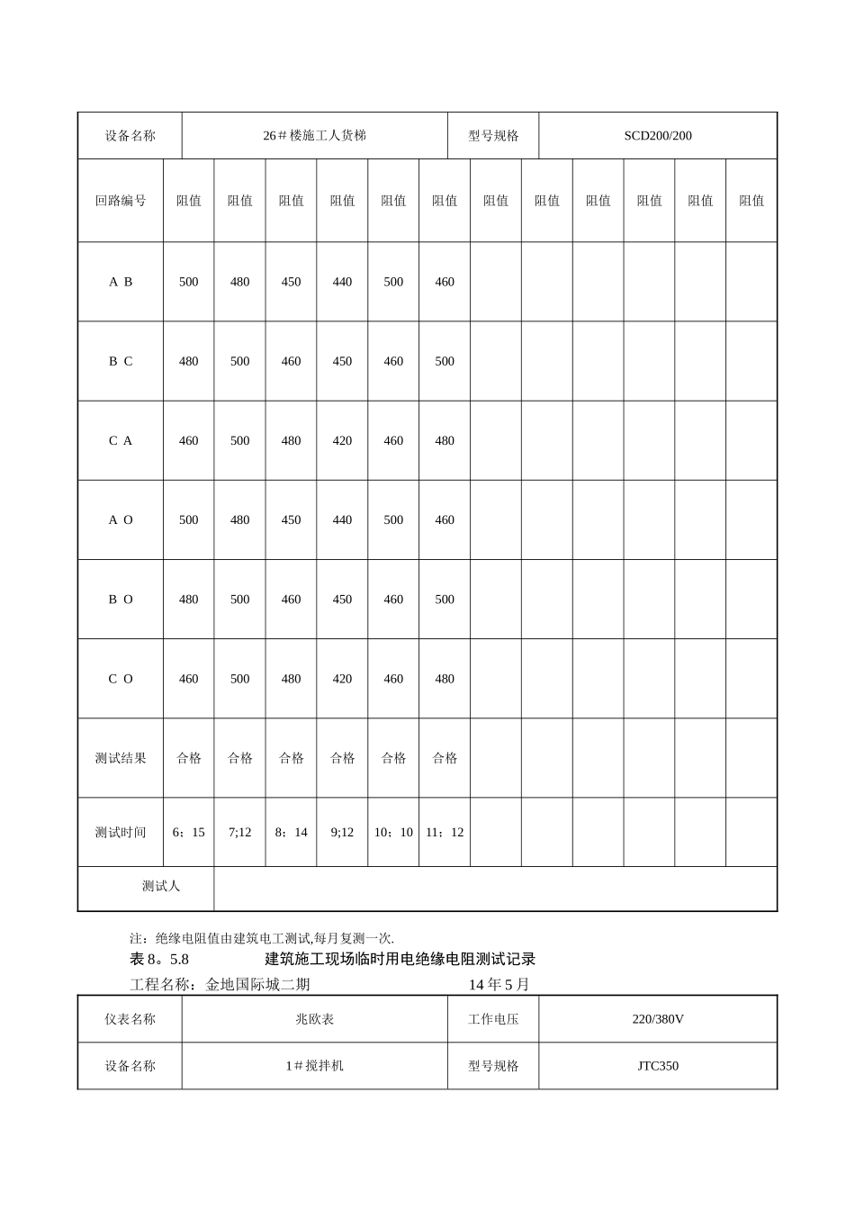 施工现场临时用电绝缘电阻测试记录_第3页