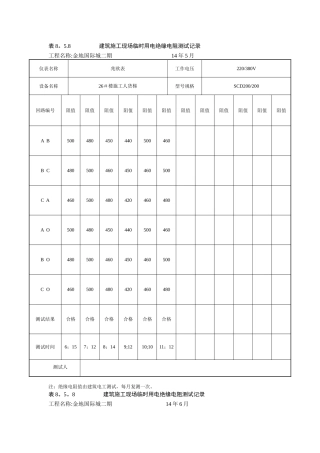 施工现场临时用电绝缘电阻测试记录