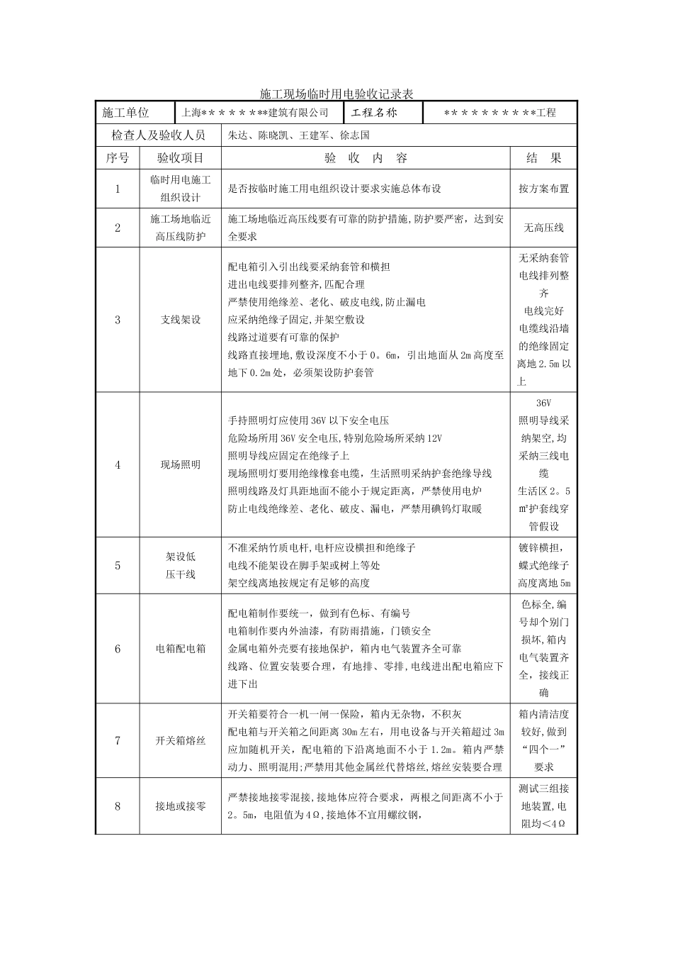 施工现场临时用电验收记录表_第1页