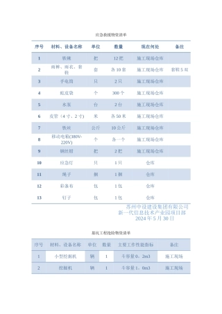 施工现场主要应急救援物资清单