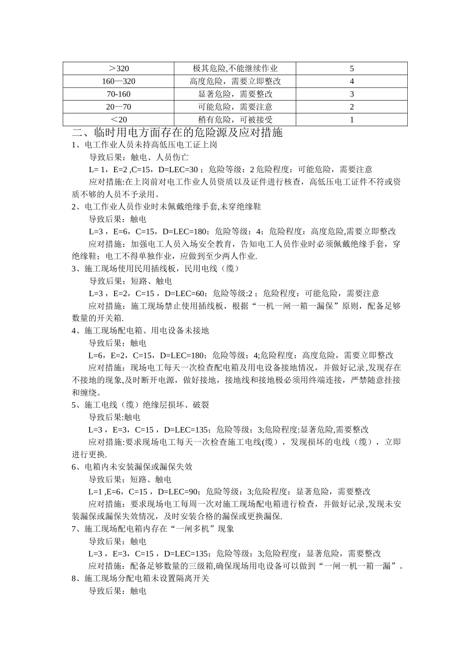 施工现场危险源及应对措施_第2页