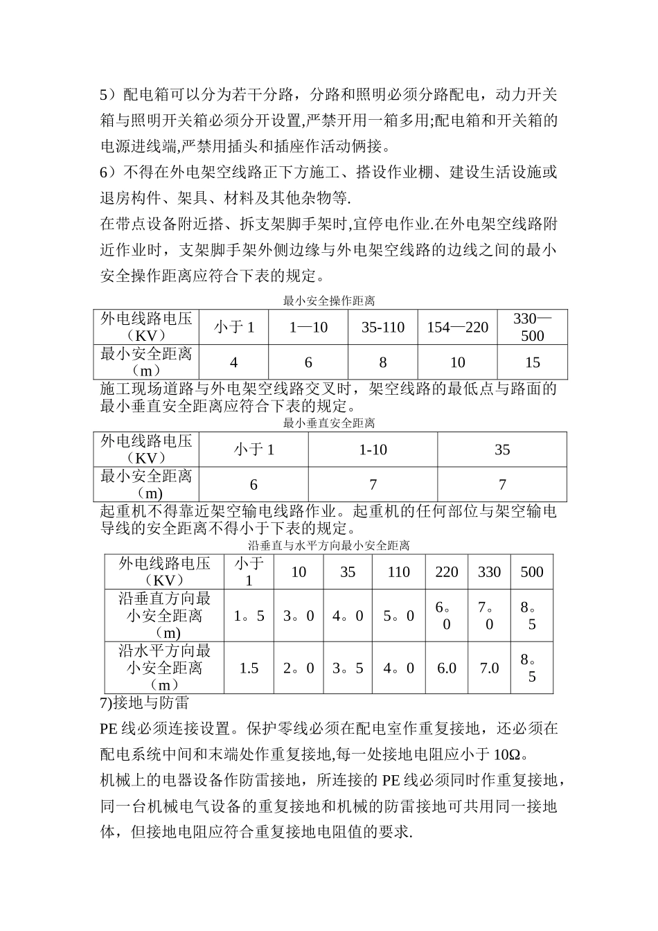 施工现场危险源告知安全管理要点_第2页