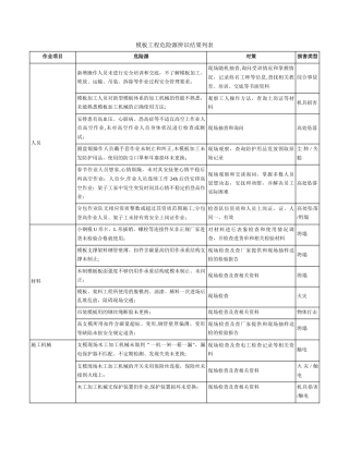 施工现场危险源辨识与风险评价