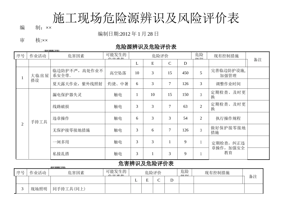 施工现场危险源辨识及评价表_第1页