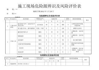 施工现场危险源辨识及评价表
