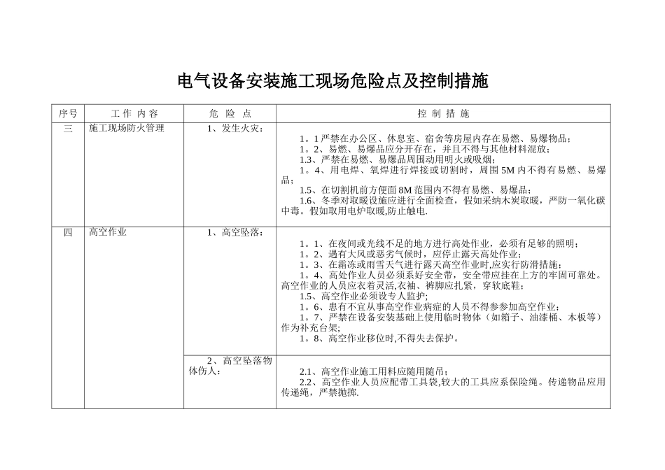 施工现场危险点及控制措施_第2页