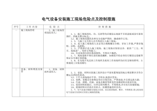 施工现场危险点及控制措施