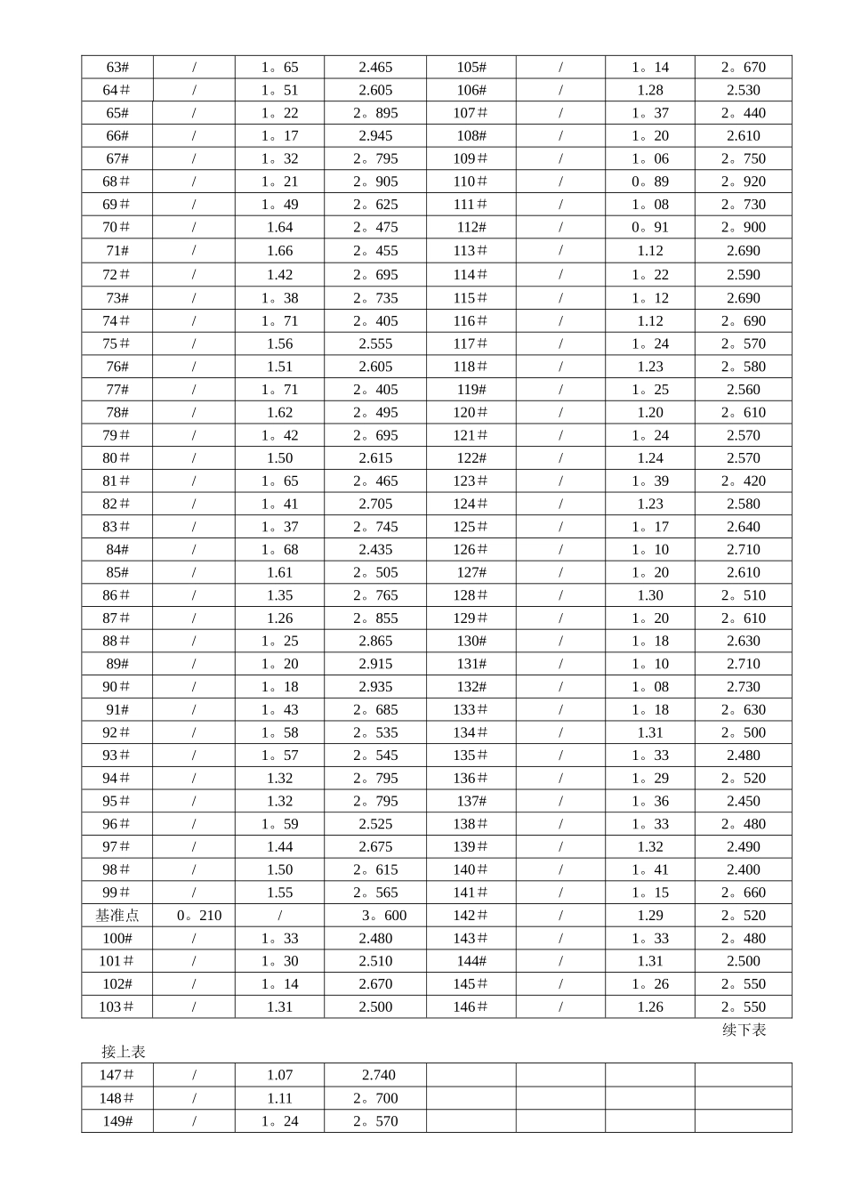 施工现场原始地坪标高测量记录表_第2页