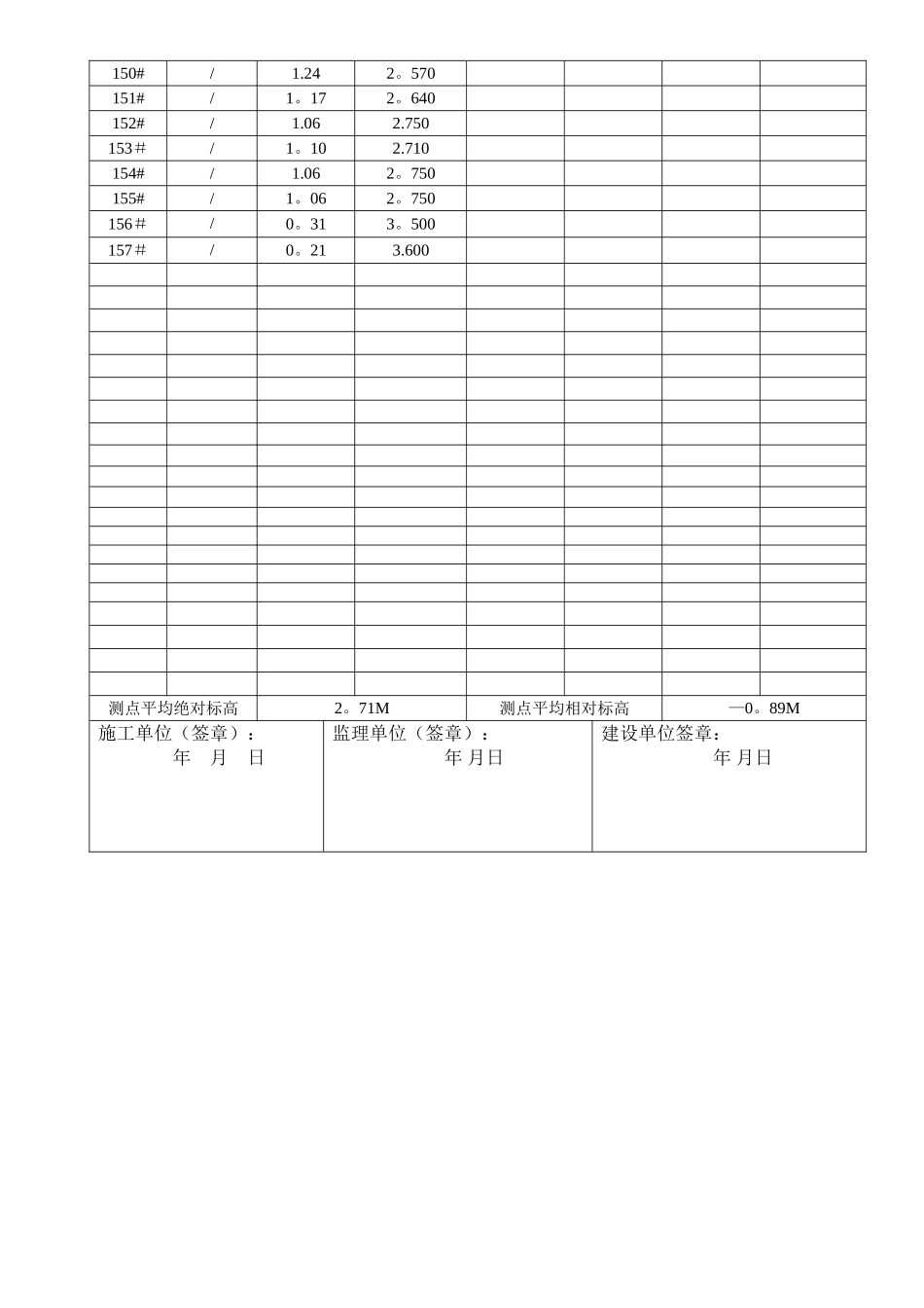 施工现场原始地坪标高测量记录表_第3页