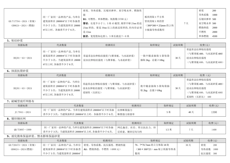 施工现场取样批次及数量_第2页