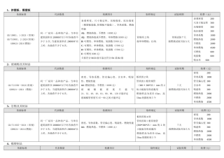 施工现场取样批次及数量