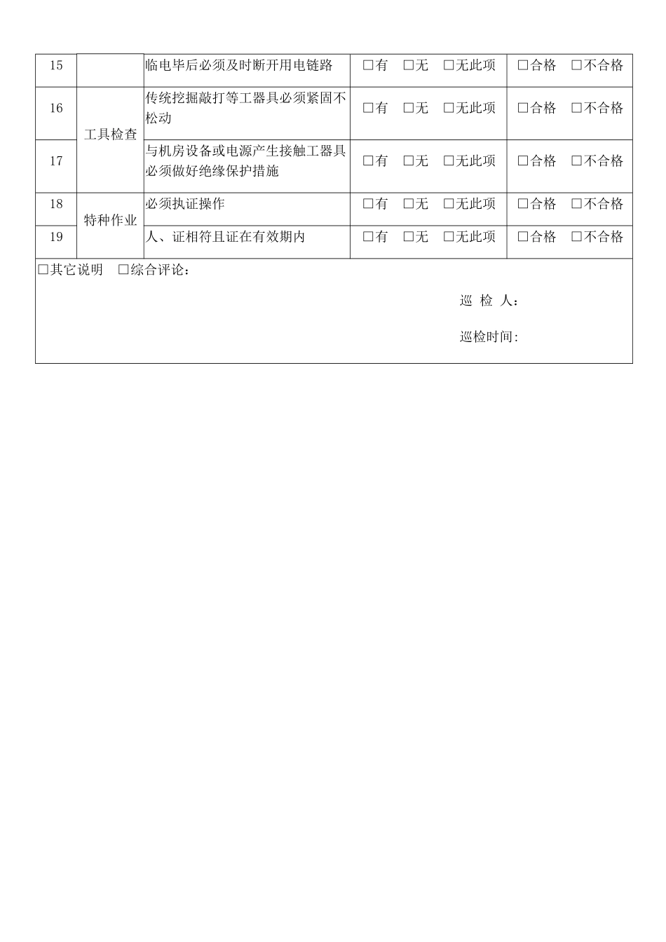 施工现场安全巡检记录表——模板_第2页