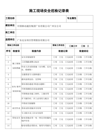 施工现场安全巡检记录表——模板