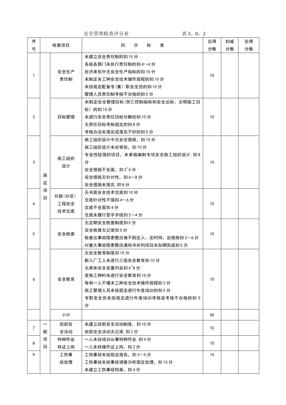 施工现场安全文明施工检查表_第1页