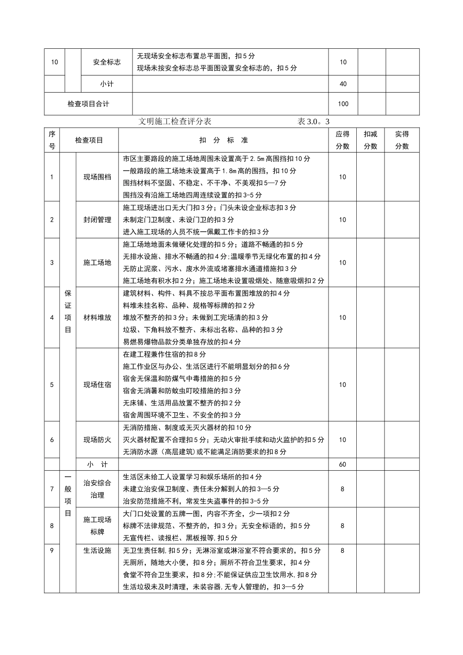 施工现场安全文明施工检查表_第2页