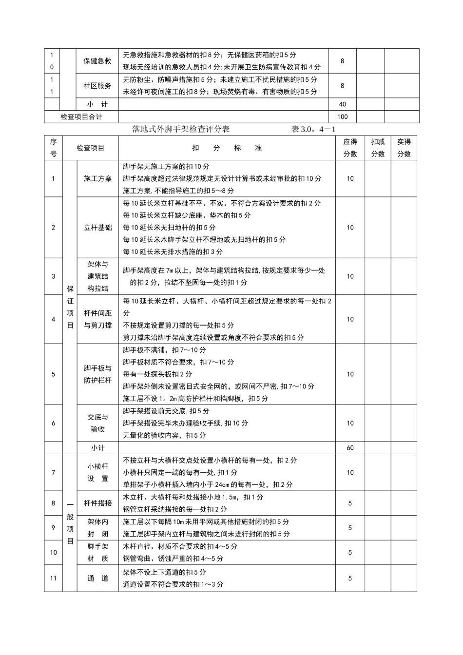 施工现场安全文明施工检查表_第3页