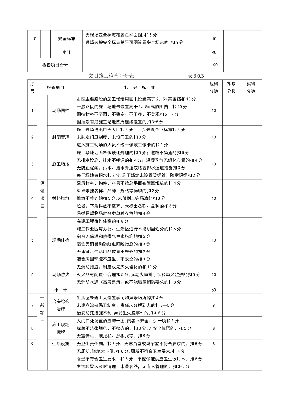 施工现场安全文明施工检查表51102_第2页