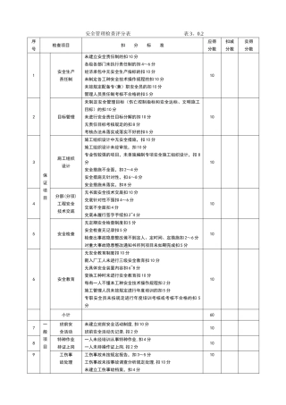 施工现场安全文明施工检查表51102