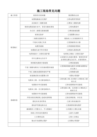 施工现场安全检查常见问题