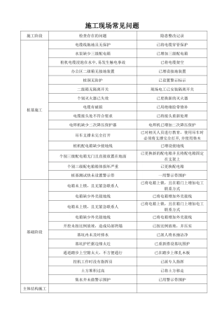 施工现场安全检查常见问题