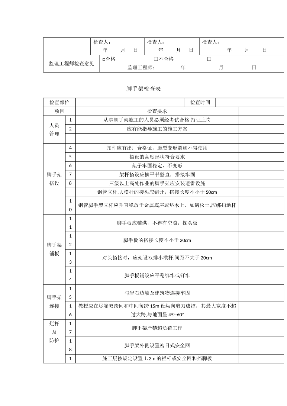 施工现场安全检查必备的八张检查表_第3页