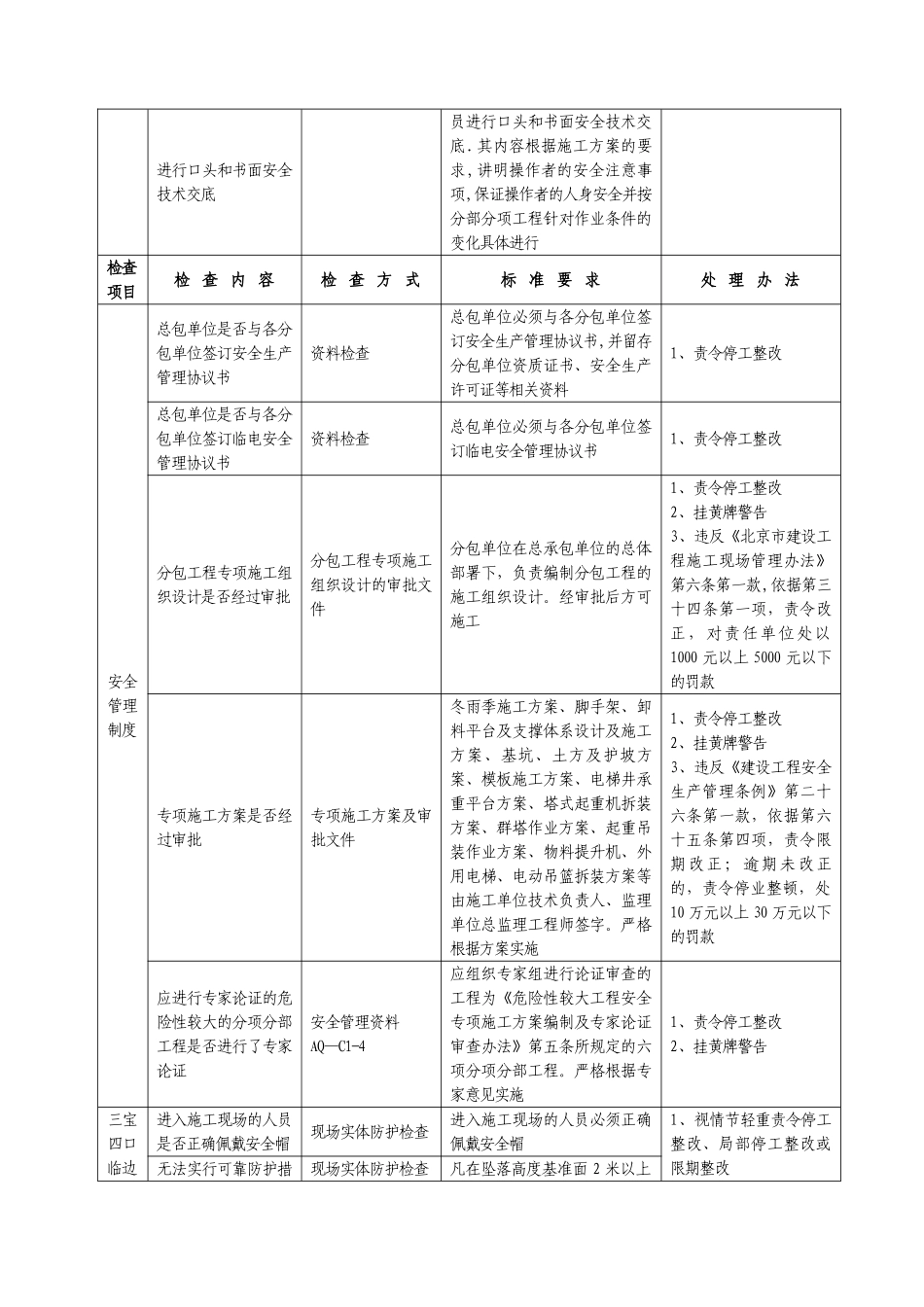 施工现场安全生产检查主要内容、标准及处理办法_第2页