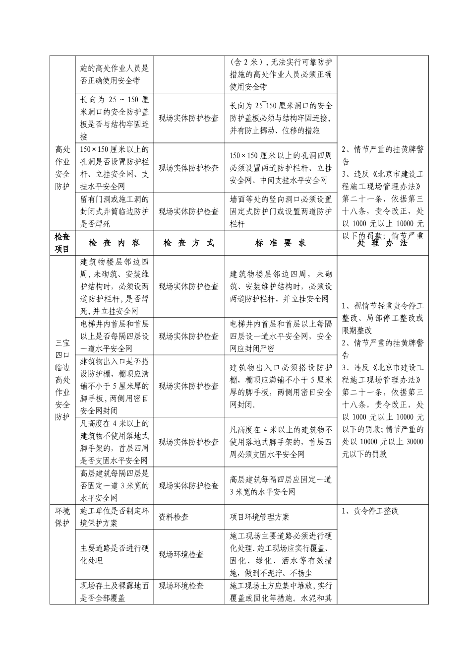 施工现场安全生产检查主要内容、标准及处理办法_第3页