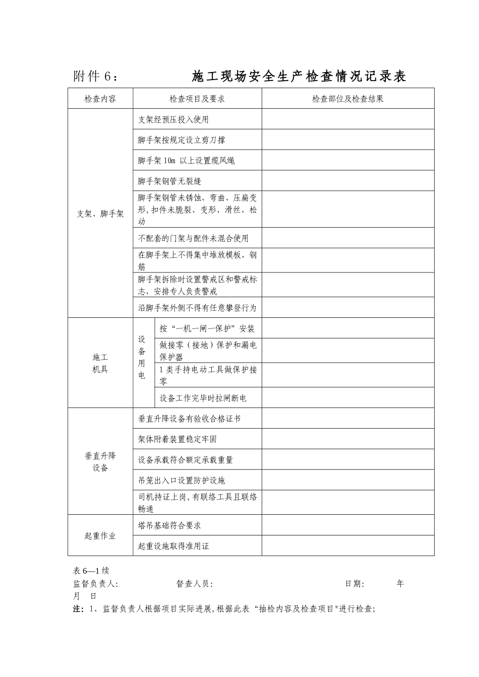 施工现场安全生产检查情况记录表_第2页