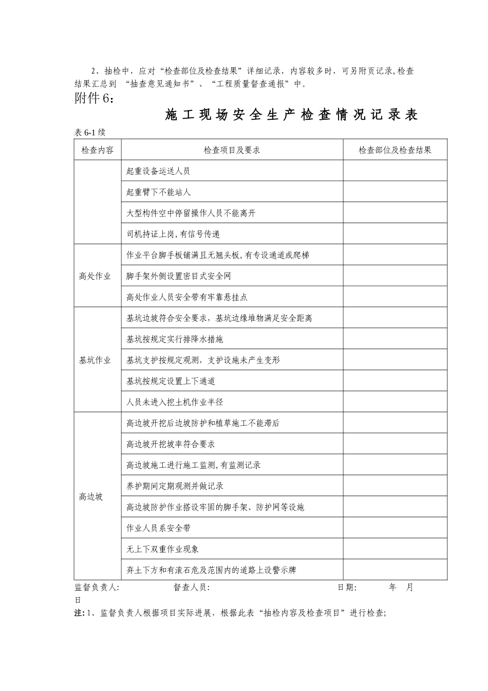 施工现场安全生产检查情况记录表_第3页