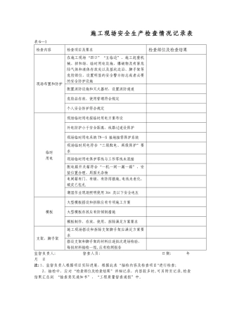 施工现场安全生产检查情况记录表