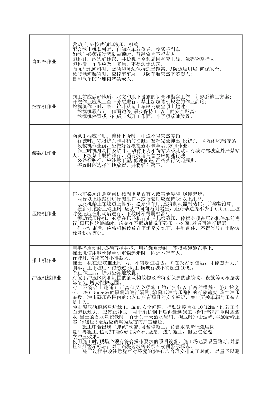 施工现场安全生产检查记录表1_第2页