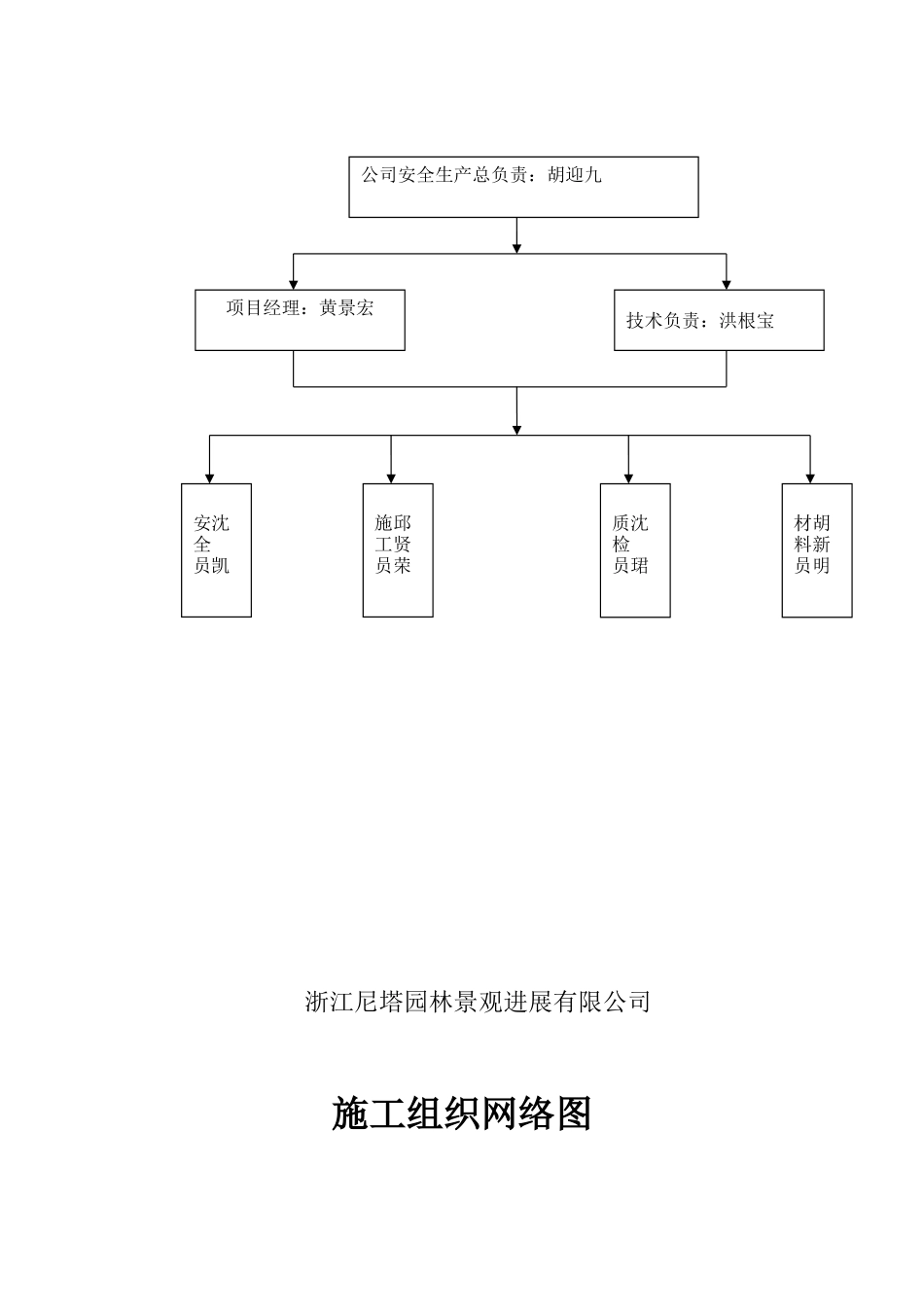 施工现场安全管理_第2页