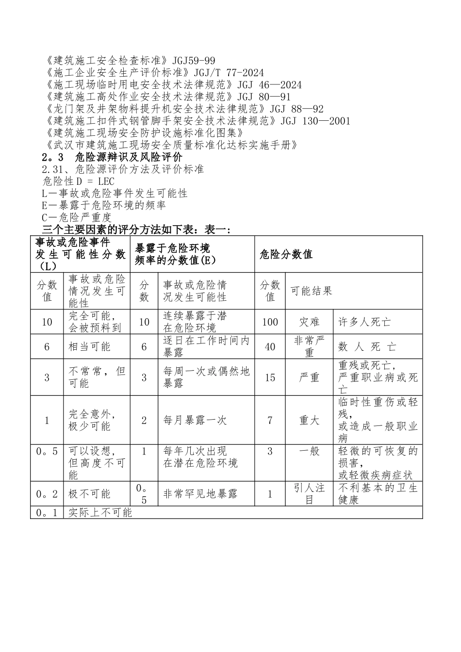施工现场安全管理策划书_第3页