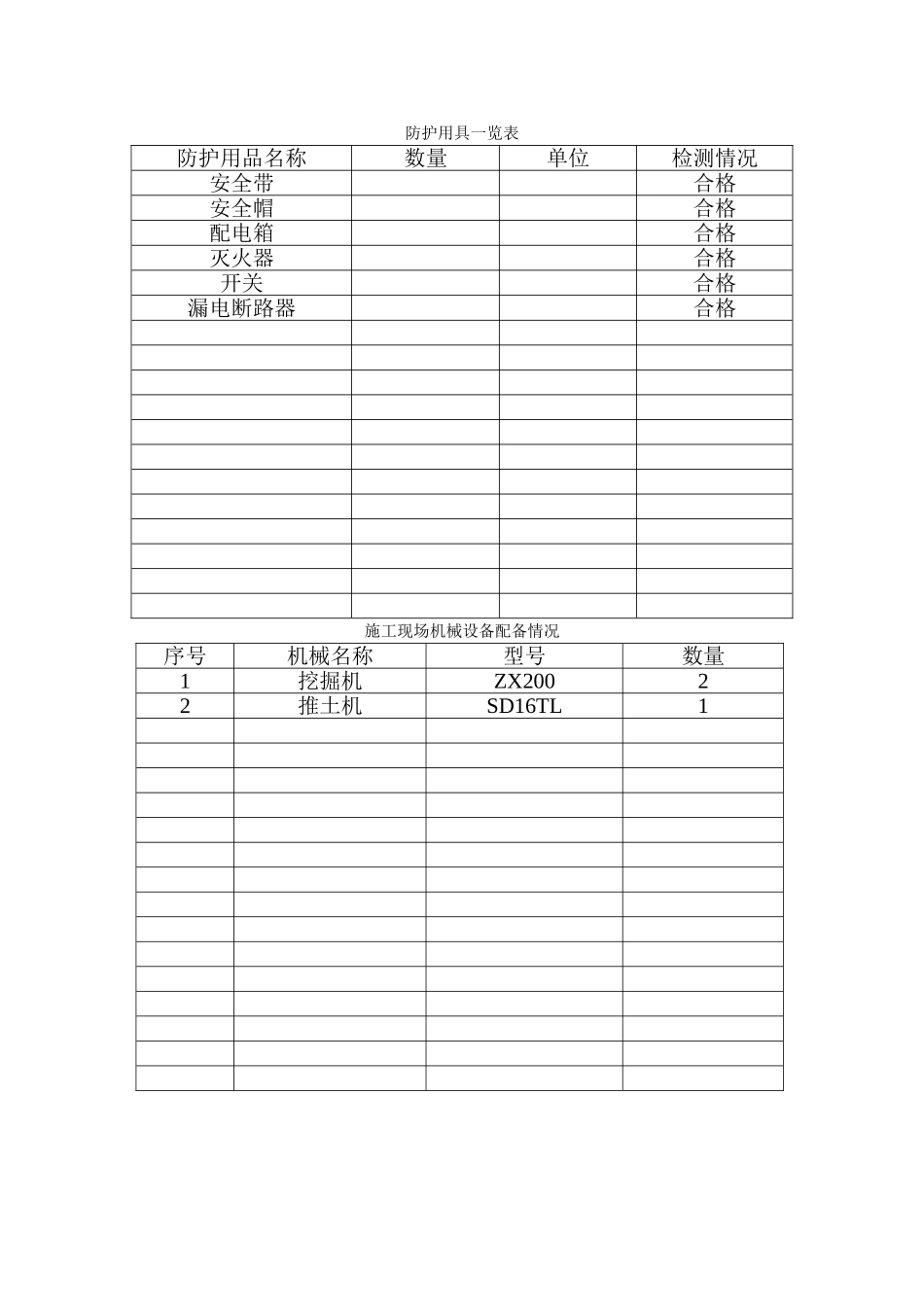 施工现场安全防护用具及机械设备配备情况_第1页