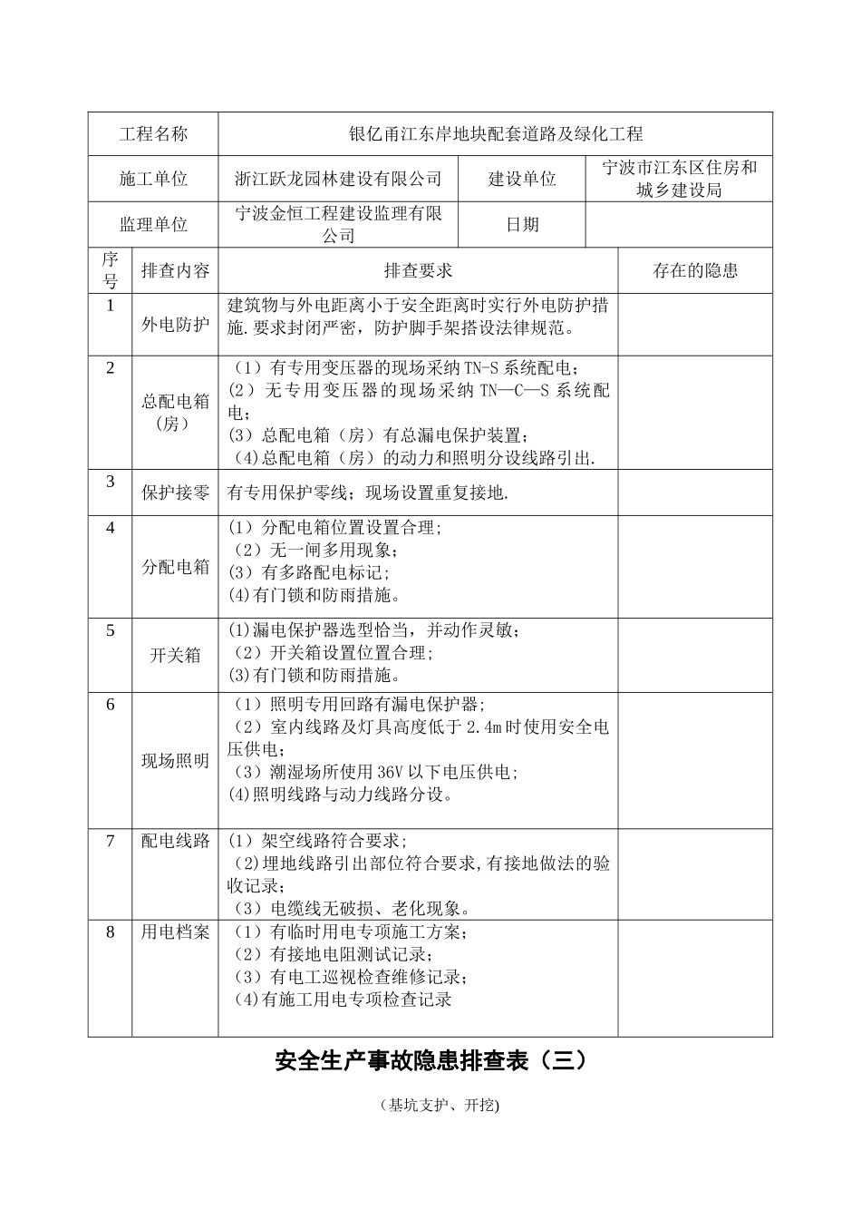 施工现场安全隐患排查_第2页