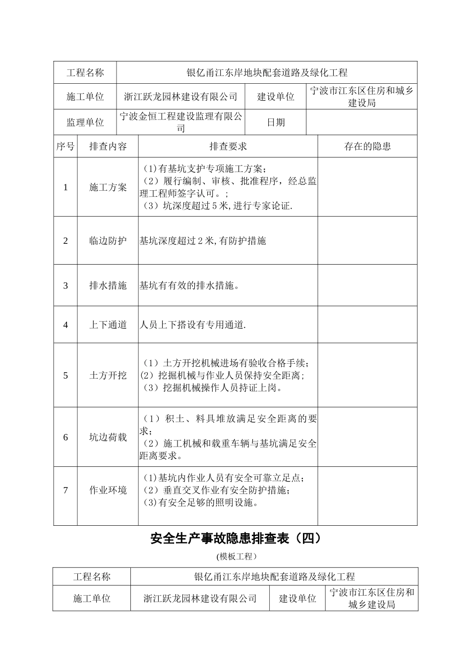 施工现场安全隐患排查_第3页