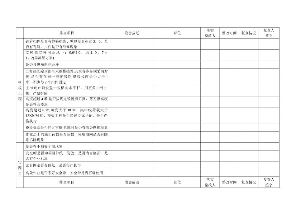 施工现场安全隐患排查表_第2页