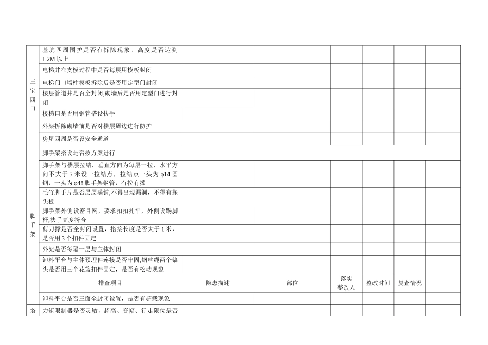 施工现场安全隐患排查表_第3页