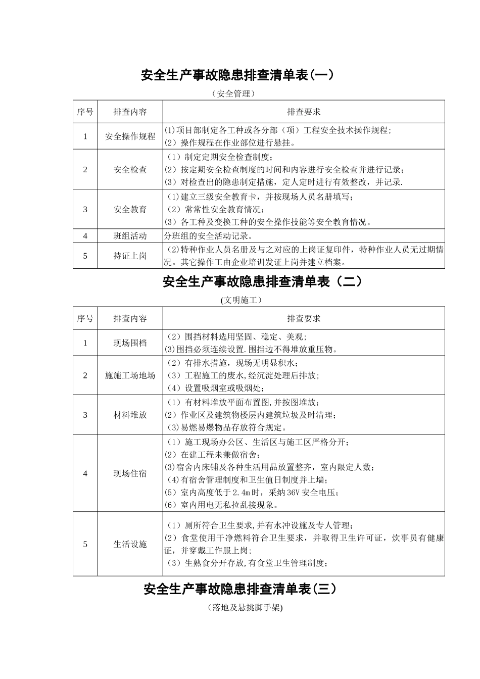 施工现场安全隐患排查清单表_第1页